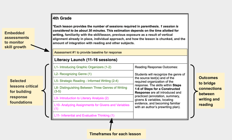 4th Grade Reading Writing Alignment Example