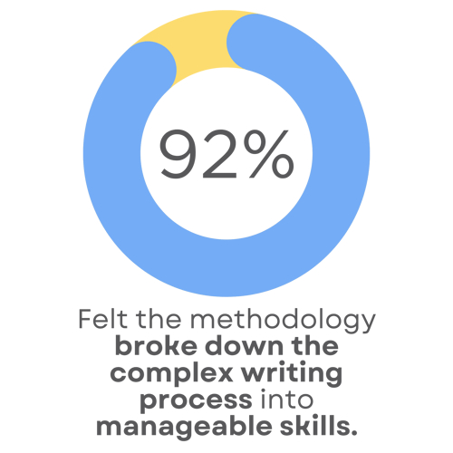 See What One PD Session will Do Graphic See What One PD Session will Do Graphic