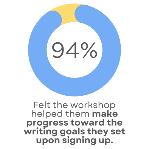Make Strides in Your Writing Goals Graphic Make Strides in Your Writing Goals Graphic