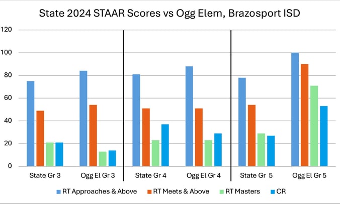 CaseStudy 8.063 CaseStudy 8.063
