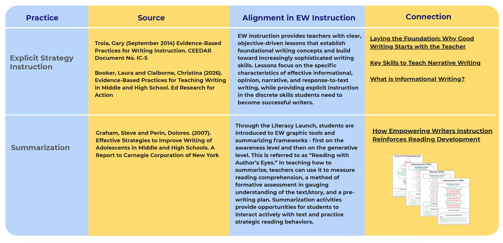Evidence Based page no header