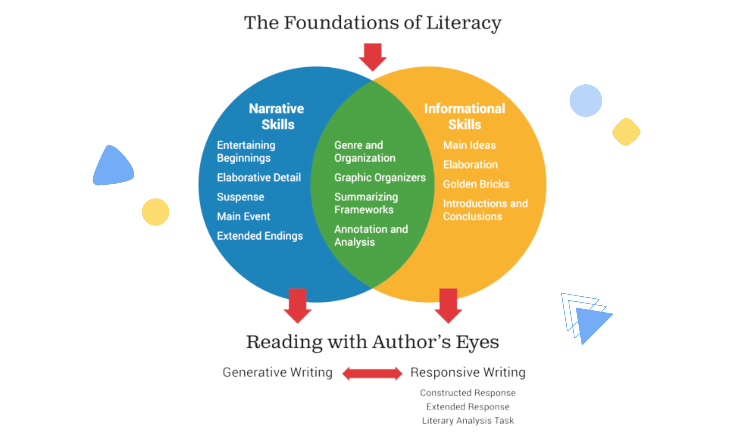 Literacy Launch Chart 1 Graphic (2500 x 1500 px) (2)
