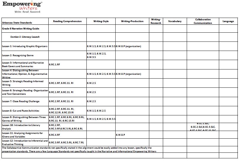 Gr 6 ar narr chart
