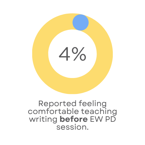 Impact After Just One Workshop