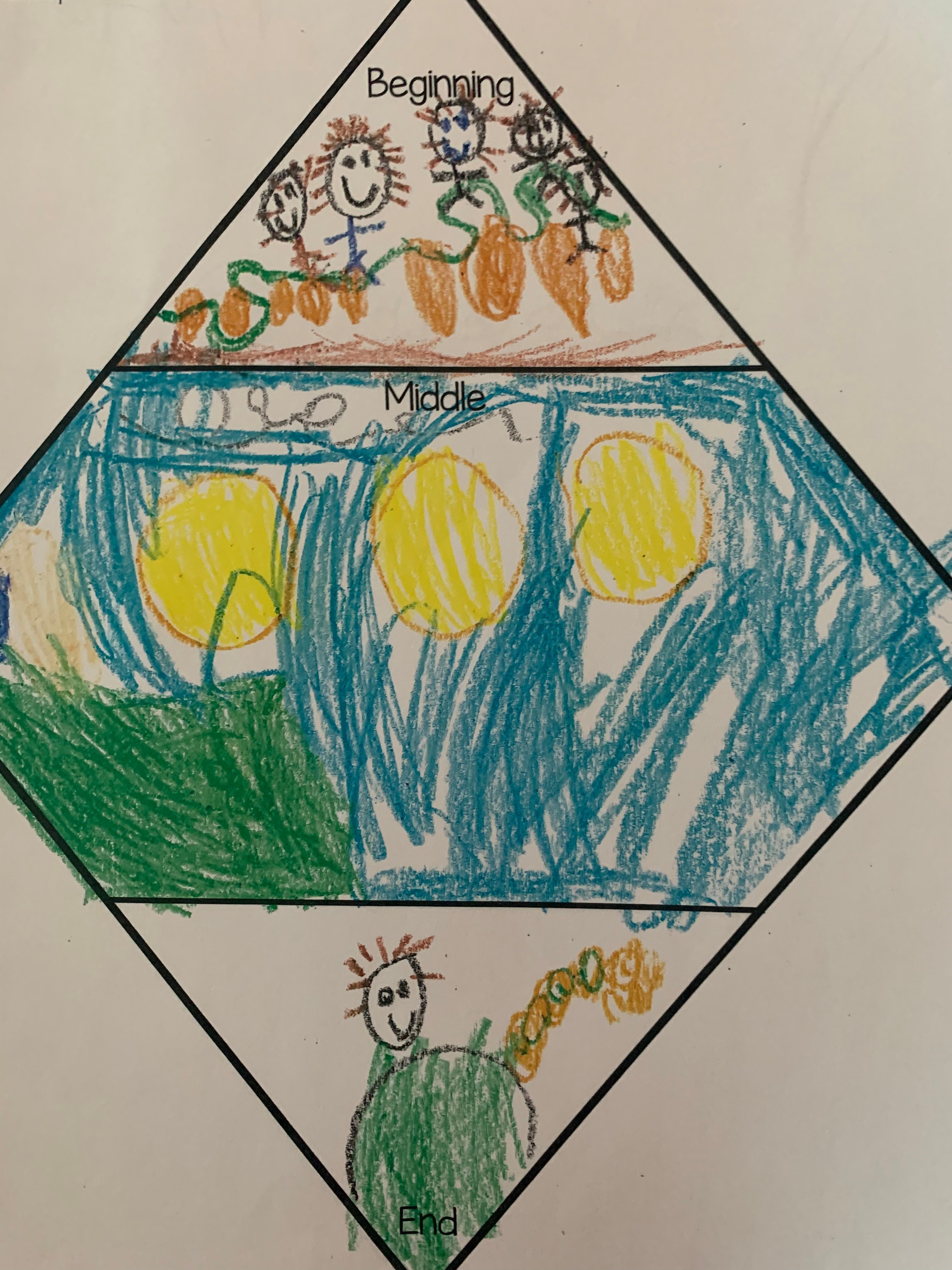 Beginning Middle End Beginning Middle End