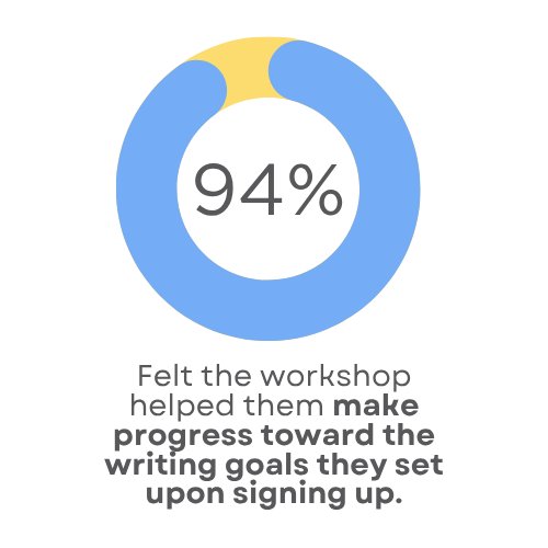 Make Strides in Your Writing Goals