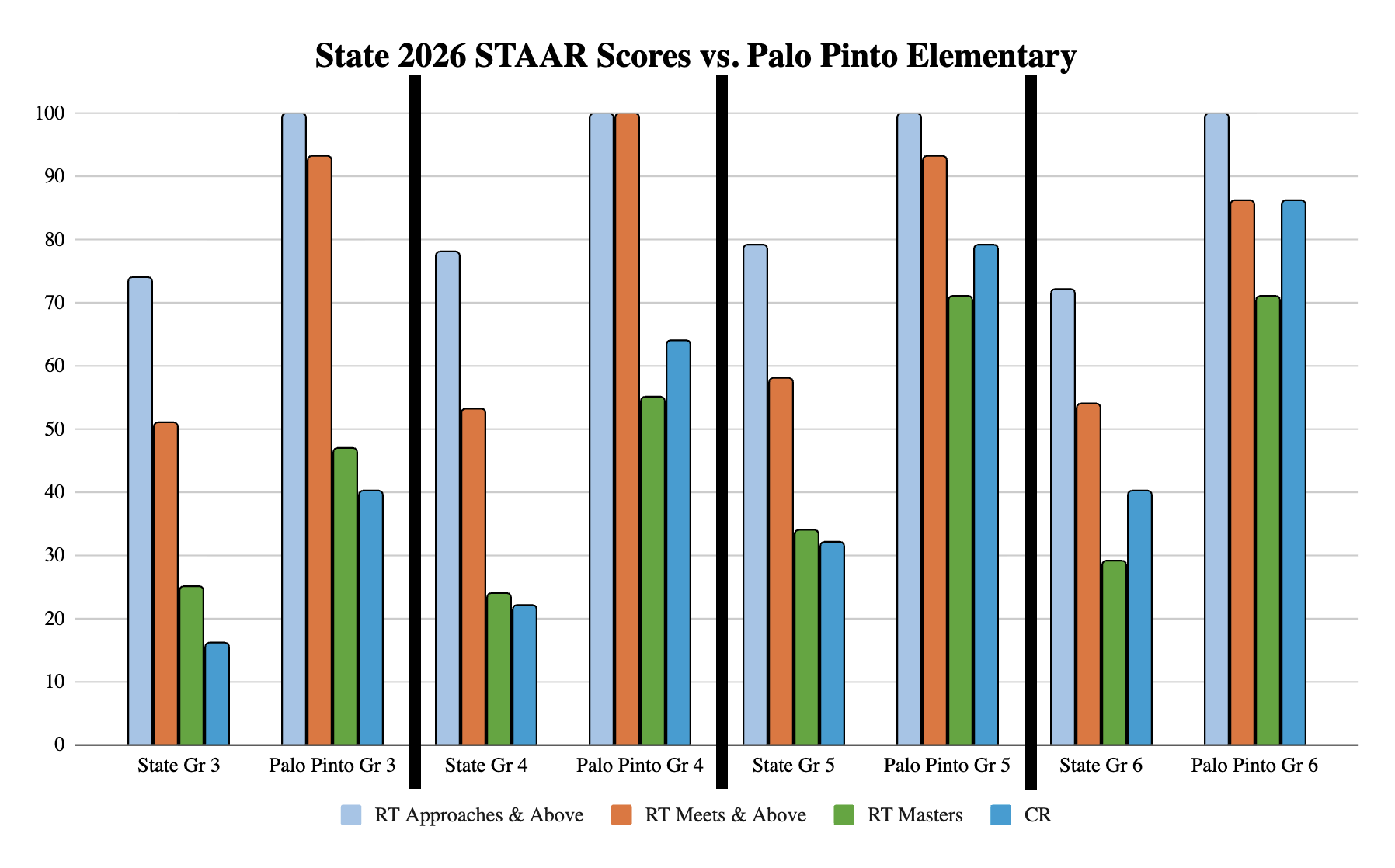Palo Pinto 2026 STAAR Scores Palo Pinto 2026 STAAR Scores