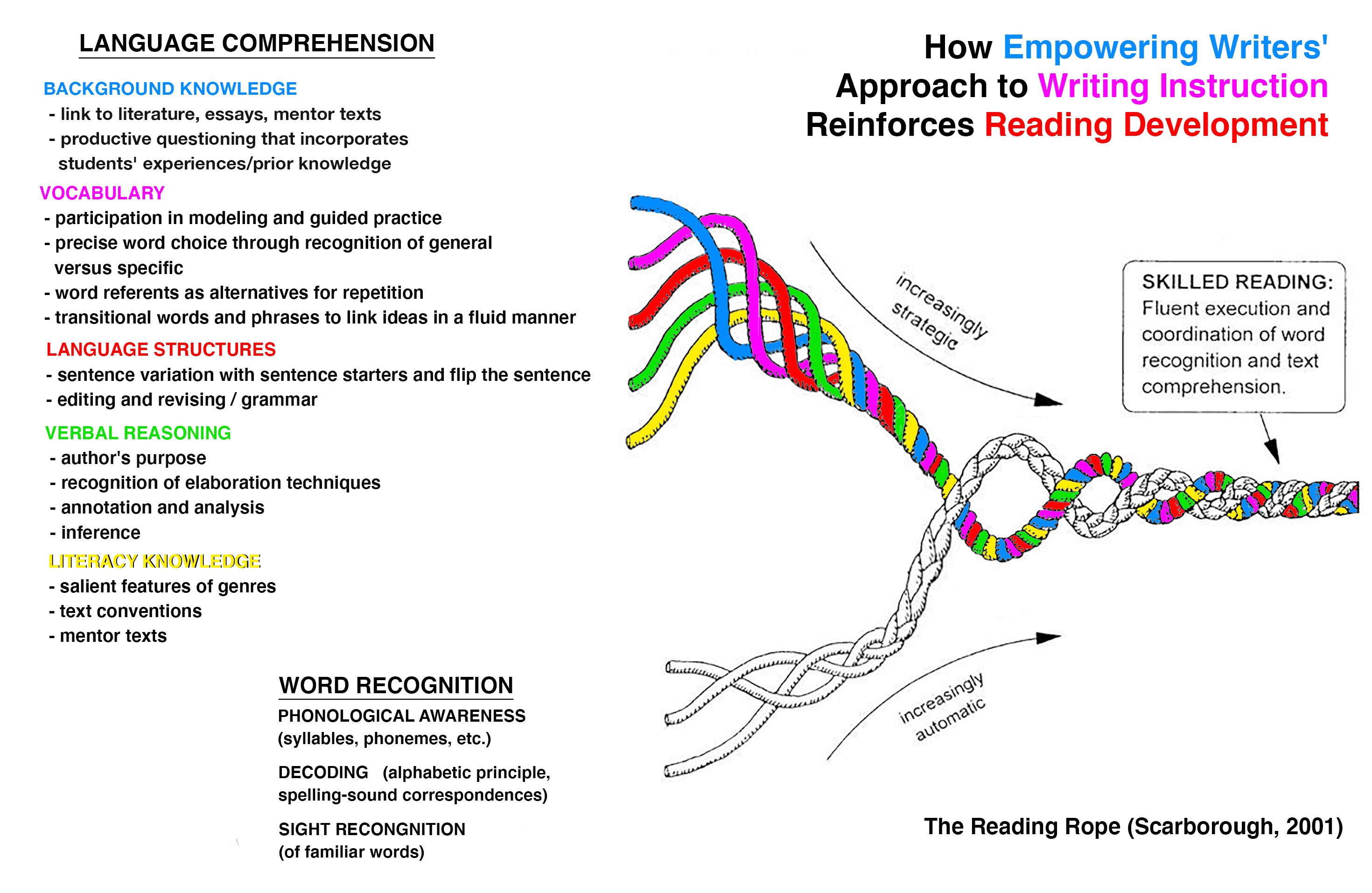 Writing & Reading Rope V3