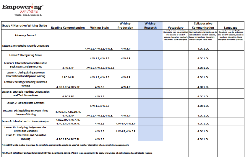 gr 4 narr ar chart