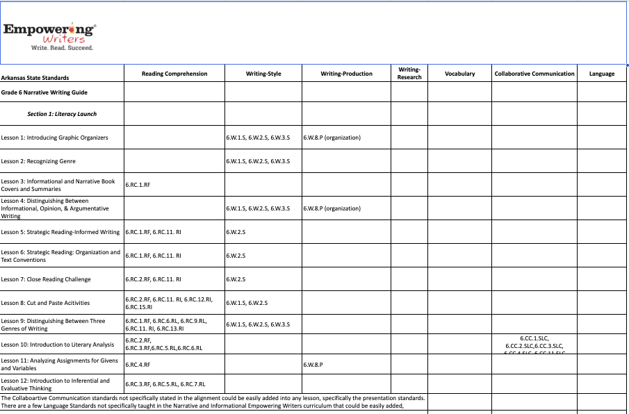 Arkansas Writing Alignment Charts for Grade 6