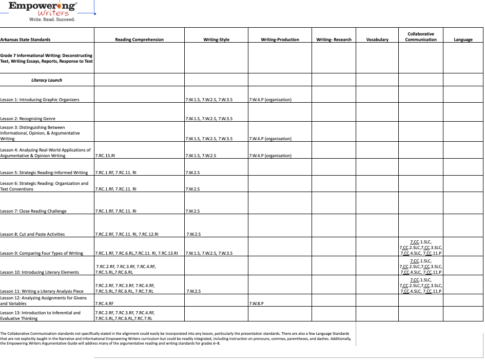 Arkansas Writing Alignment Charts for Grade 7
