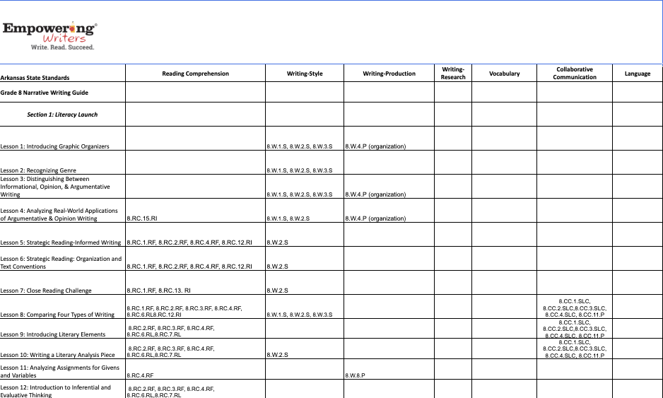 Arkansas Writing Alignment Charts for Grade 8