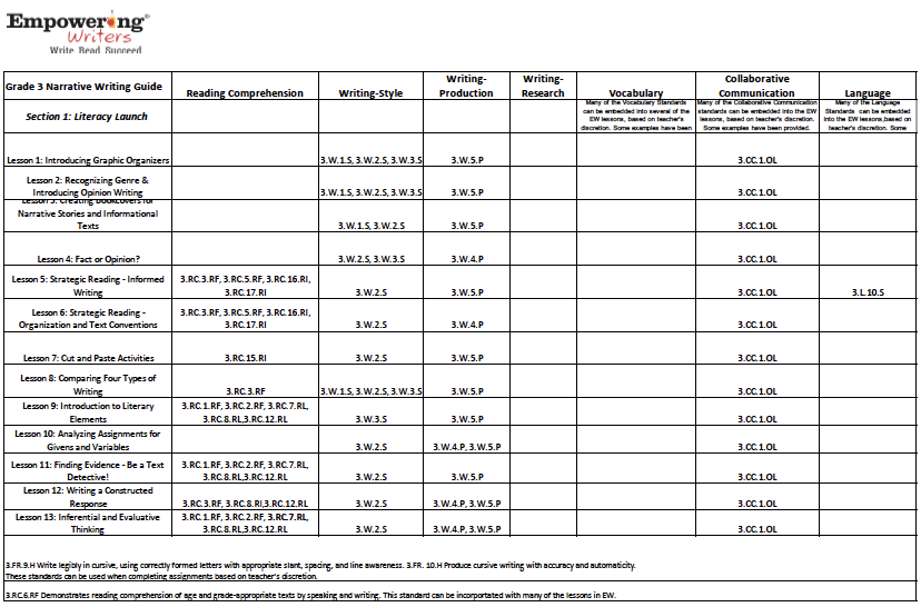 grade 3 narr ar chart
